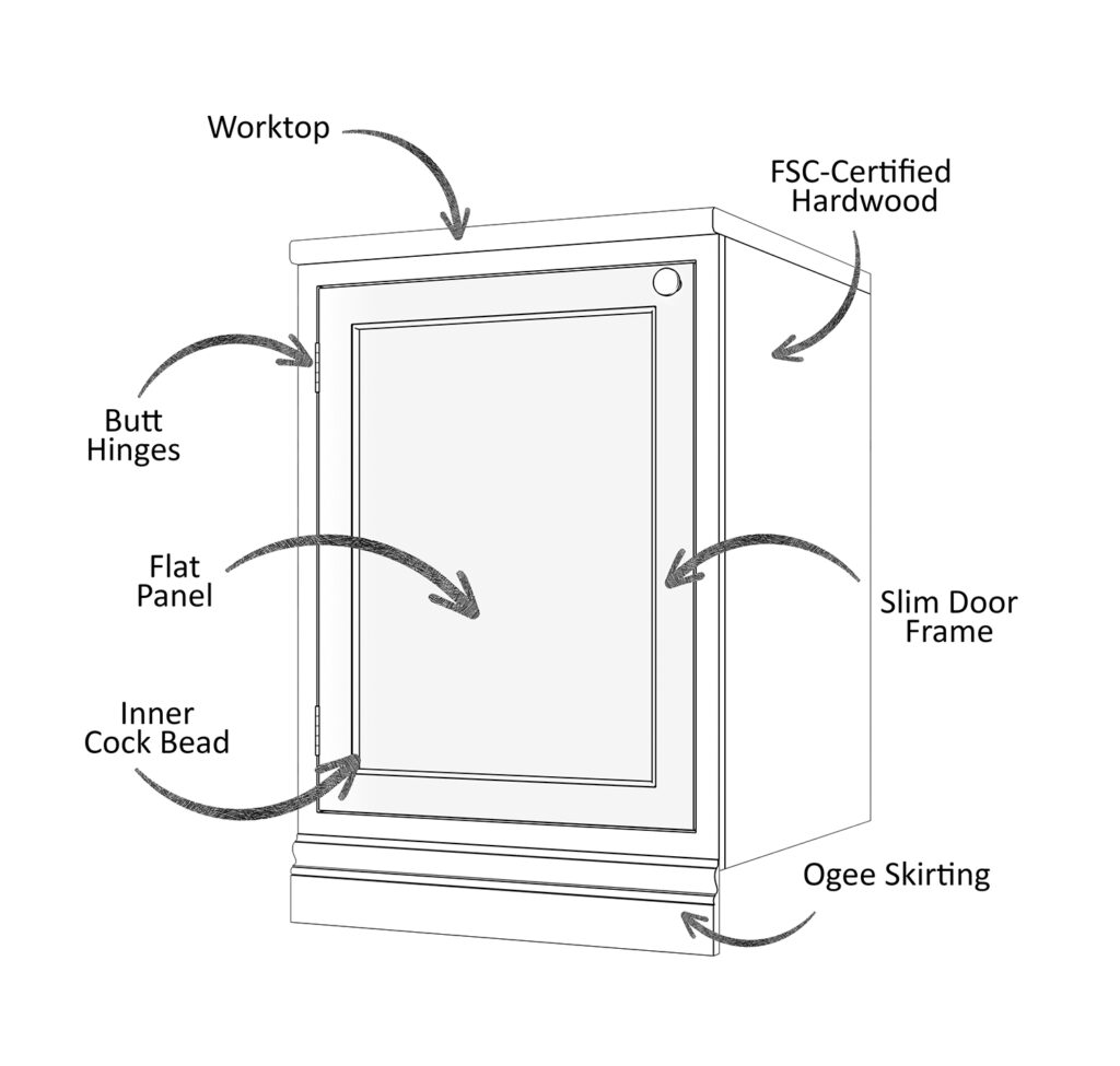 English Heritage door diagram