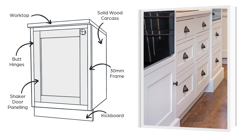 Diagram illustrating in-frame cabinet construction